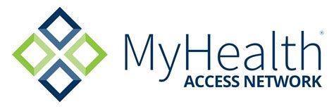 AccessMyHealth.